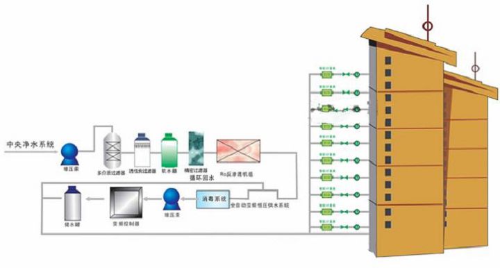 小區(qū)分質供水流程圖.jpg