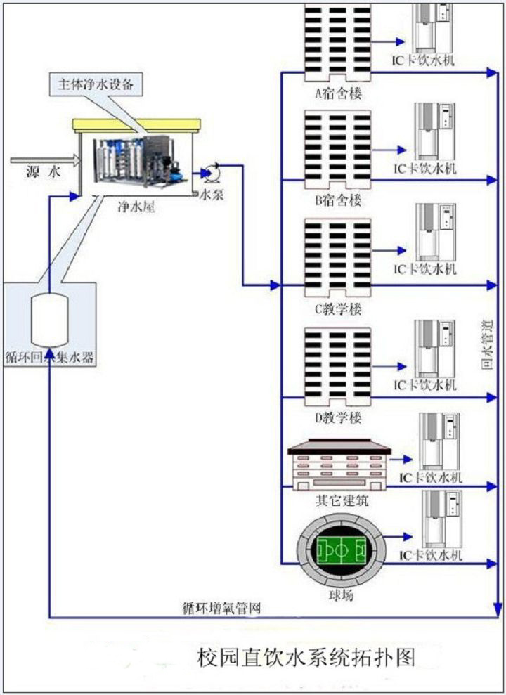 校園直飲水設(shè)備.jpg